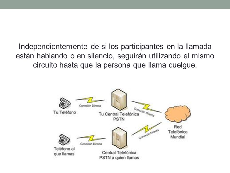 Independientemente de si los participantes en la llamada están hablando o en silencio, seguirán utilizando el mismo circuito hasta que la persona que llama cuelgue.