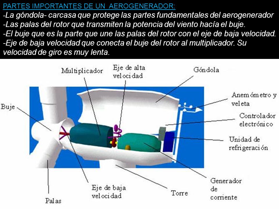 . PARTES IMPORTANTES DE UN AEROGENERADOR: -La góndola- carcasa que protege las partes fundamentales del aerogenerador.