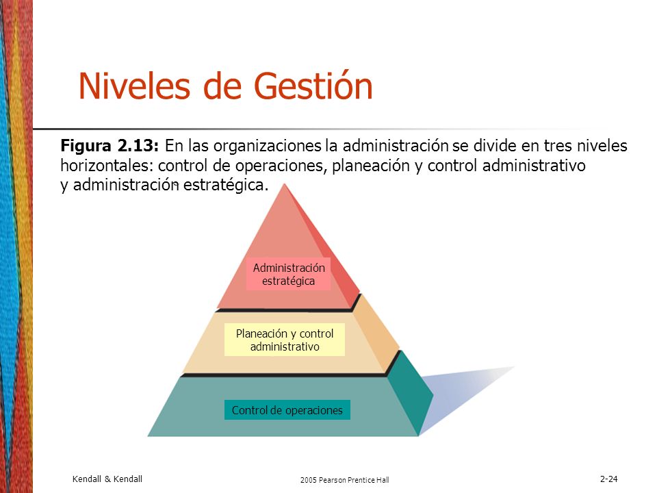 Niveles de Gestión Figura 2.13: En las organizaciones la administración se divide en tres niveles.