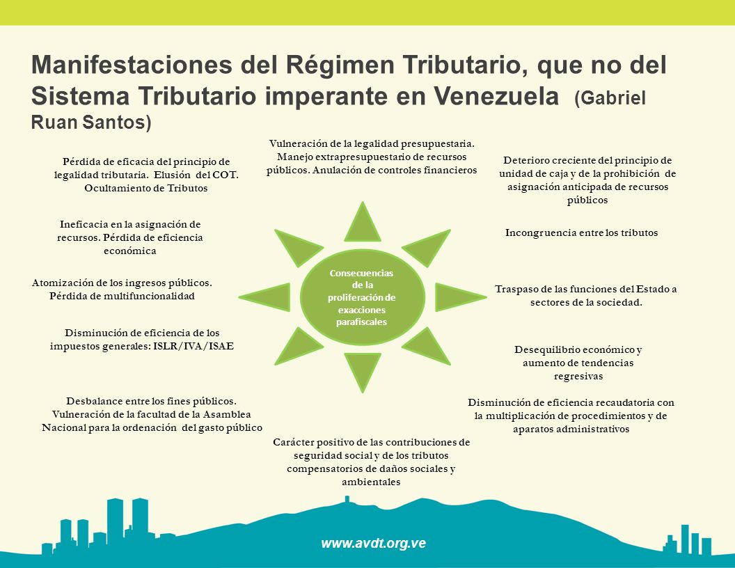 Manifestaciones del Régimen Tributario, que no del Sistema Tributario imperante en Venezuela (Gabriel Ruan Santos)