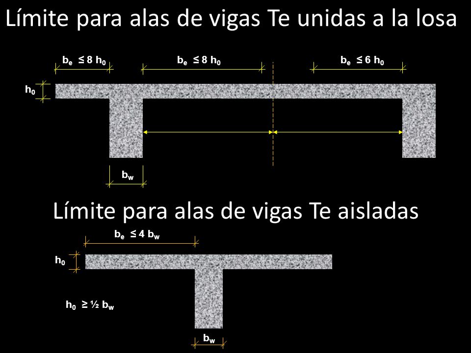 Límite para alas de vigas Te unidas a la losa