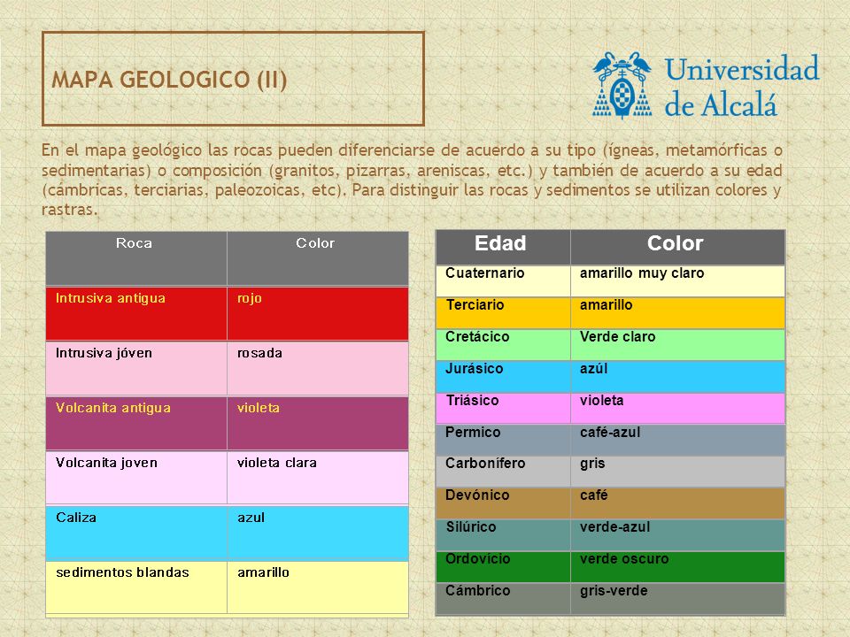 MAPA GEOLOGICO (II) Edad Color