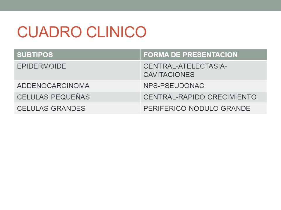 CUADRO CLINICO SUBTIPOS FORMA DE PRESENTACION EPIDERMOIDE