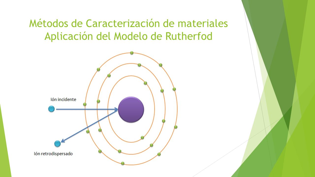 Métodos de Caracterización de materiales Aplicación del Modelo de Rutherfod