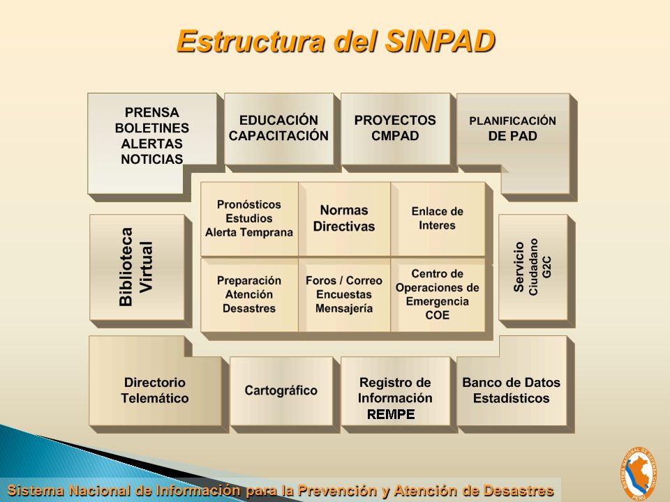 Estructura del SINPAD Sistema Nacional de Información para la Prevención y Atención de Desastres