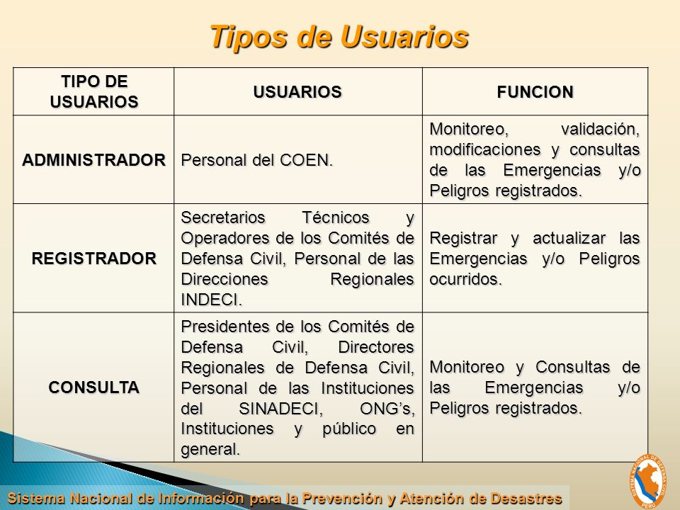 Tipos de Usuarios TIPO DE USUARIOS USUARIOS FUNCION ADMINISTRADOR