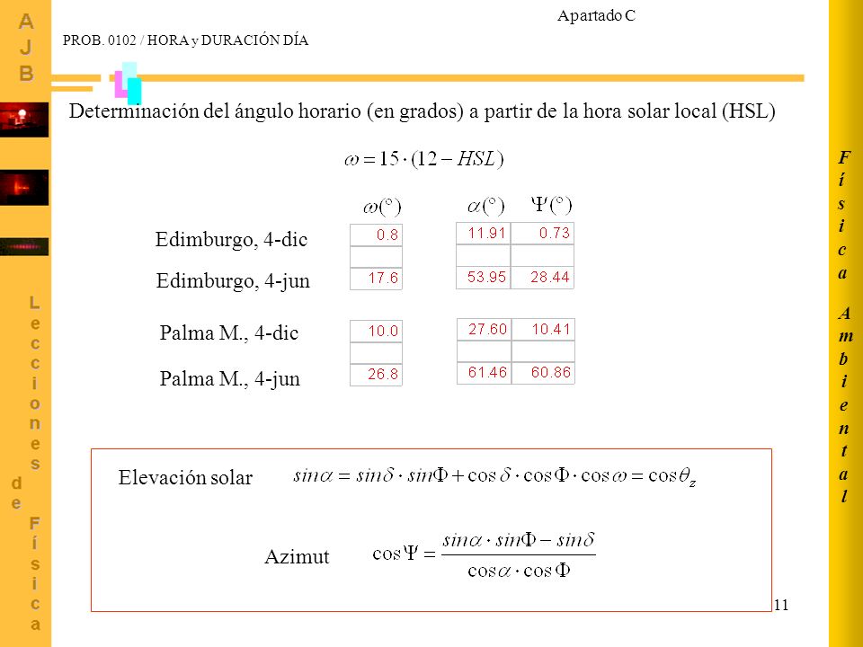 Apartado C Ambiental. Física. PROB / HORA y DURACIÓN DÍA. Determinación del ángulo horario (en grados) a partir de la hora solar local (HSL)