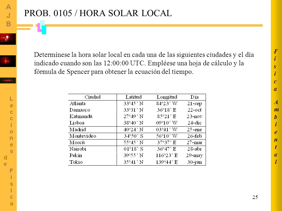 Ambiental Física. PROB / HORA SOLAR LOCAL.