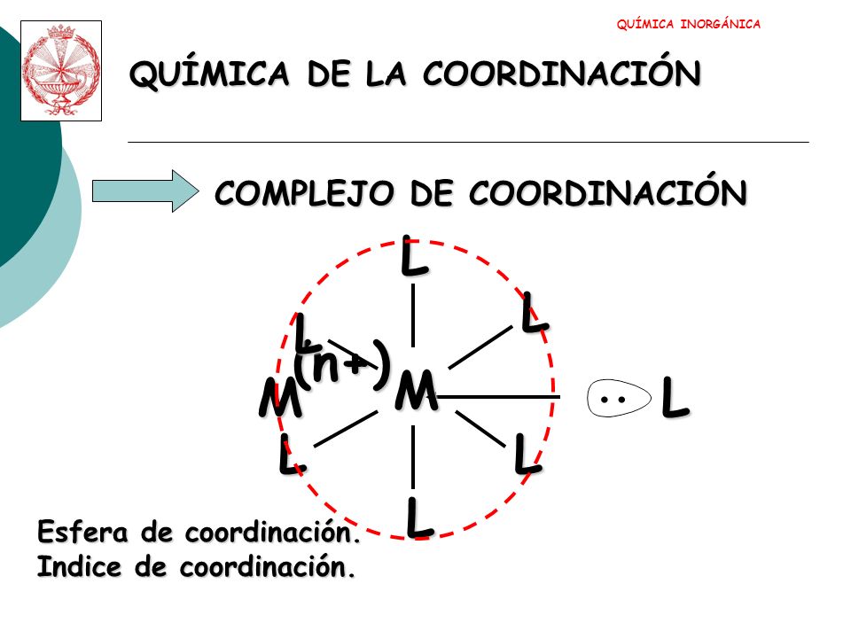 M L M (n+) L QUÍMICA DE LA COORDINACIÓN COMPLEJO DE COORDINACIÓN