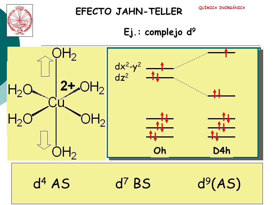 d4 AS d7 BS d9(AS) EFECTO JAHN-TELLER Ej.: complejo d9 dz2 dx2-y2 Oh