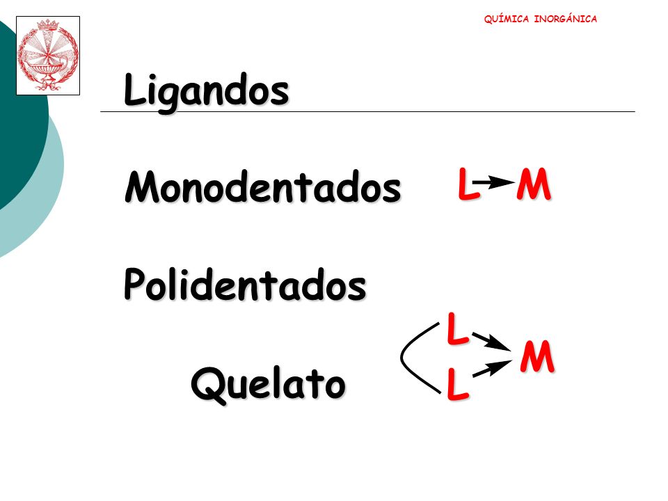 QUÍMICA INORGÁNICA Ligandos Monodentados Polidentados Quelato L M L M