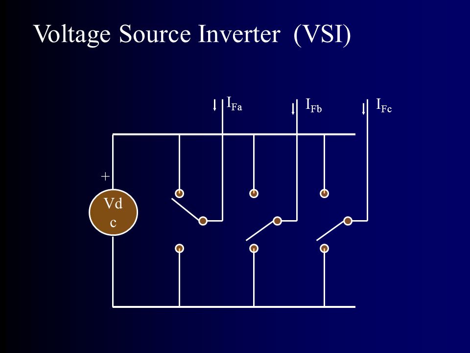 Voltage Source Inverter (VSI)