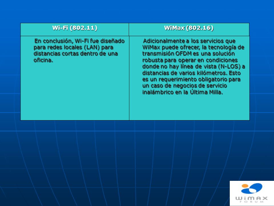Wi-Fi (802.11) WiMax (802.16) En conclusión, Wi-Fi fue diseñado para redes locales (LAN) para distancias cortas dentro de una oficina.