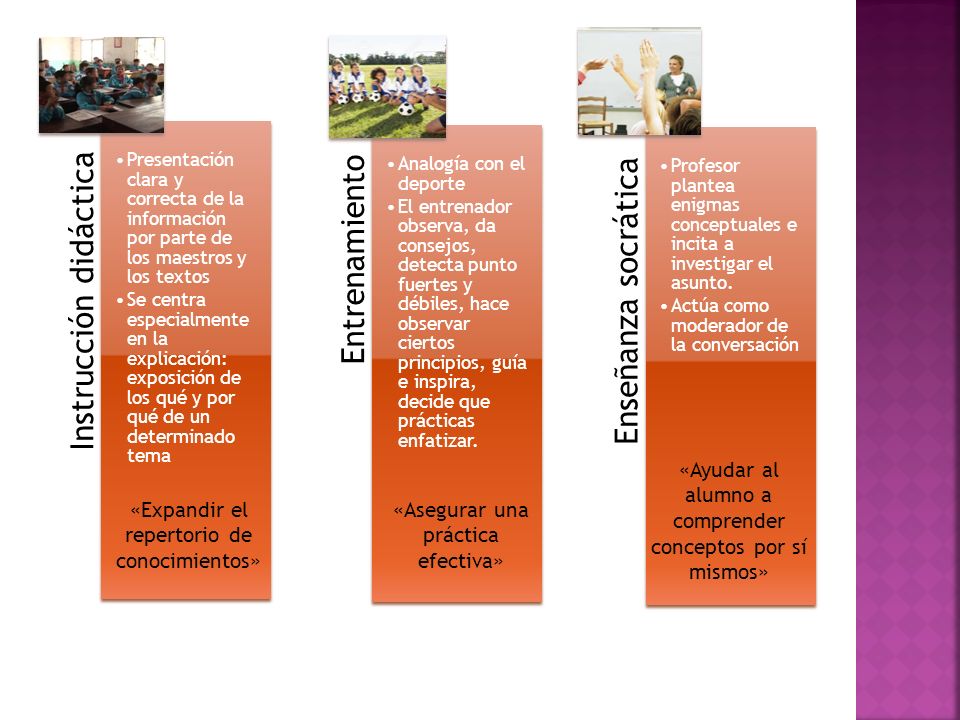 «Ayudar al alumno a comprender conceptos por sí mismos»