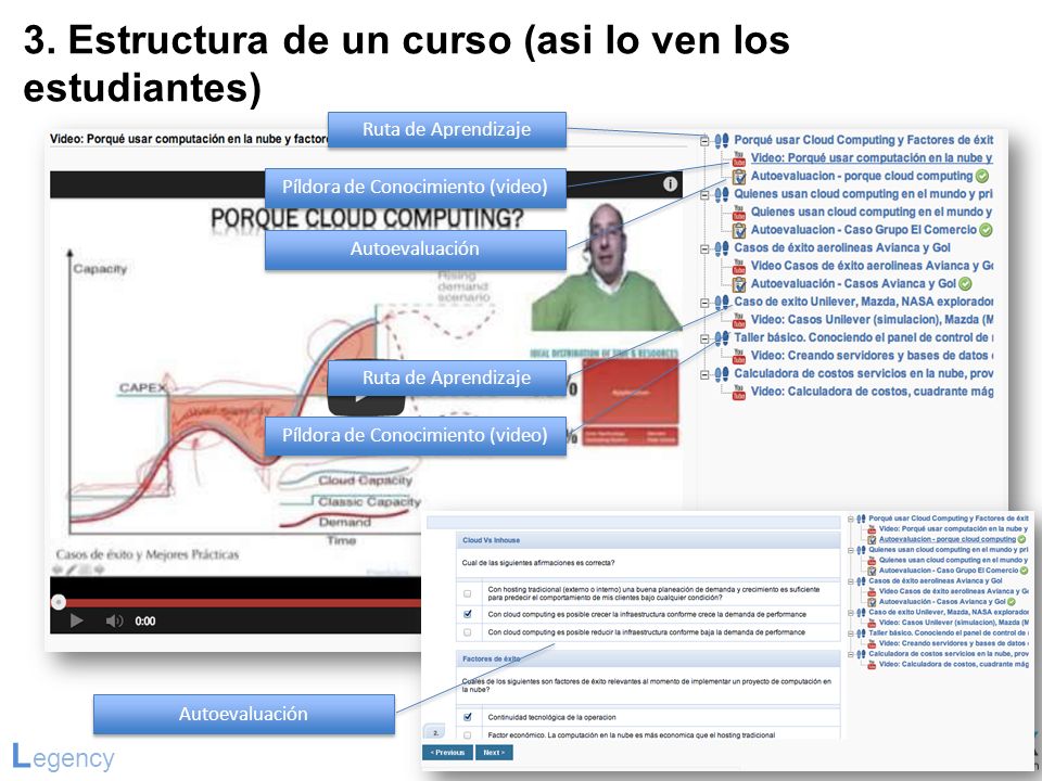 3. Estructura de un curso (asi lo ven los estudiantes)