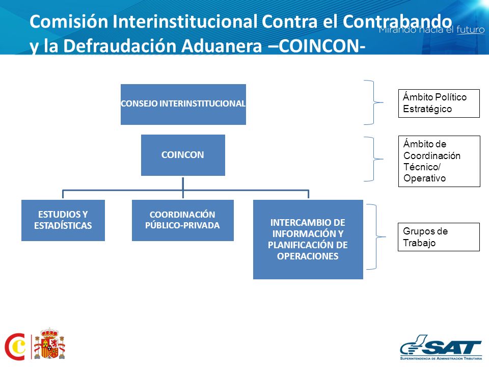 Comisión Interinstitucional Contra el Contrabando y la Defraudación Aduanera –COINCON-
