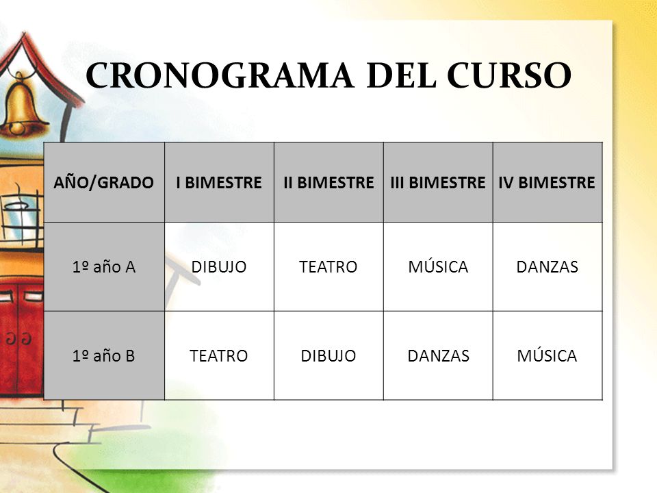 CRONOGRAMA DEL CURSO AÑO/GRADO I BIMESTRE II BIMESTRE III BIMESTRE