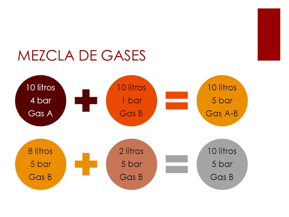 MEZCLA DE GASES 10 litros 4 bar Gas A 1 bar Gas B 5 bar Gas A-B