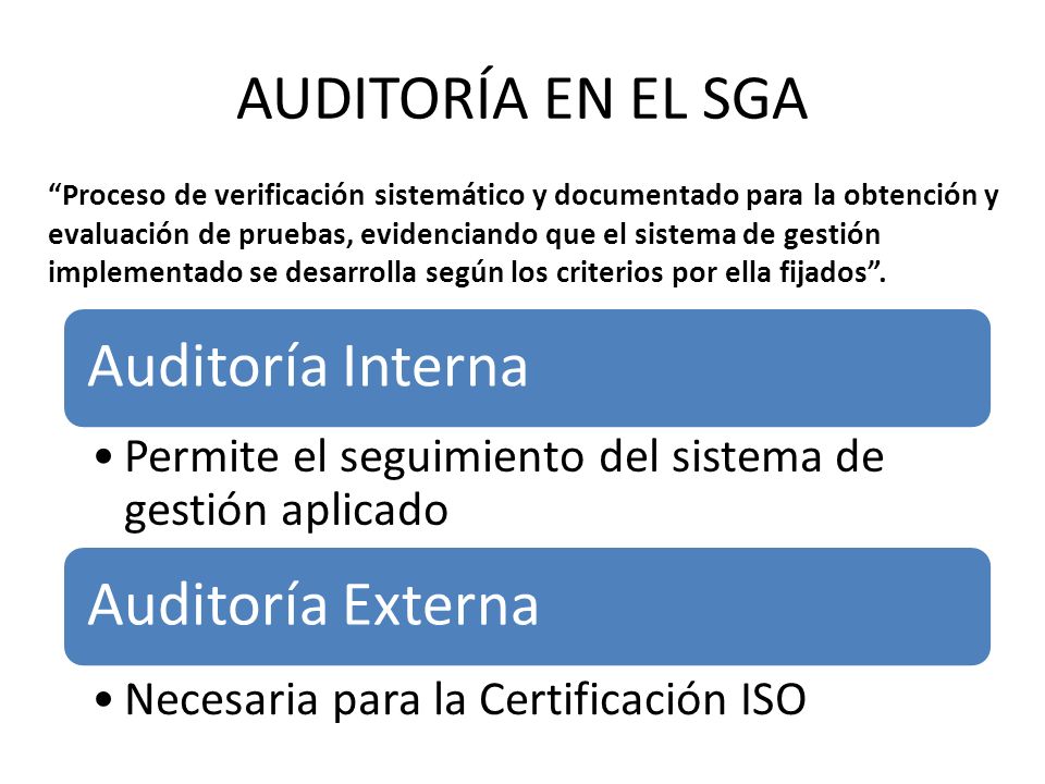 AUDITORÍA EN EL SGA Auditoría Interna Auditoría Externa