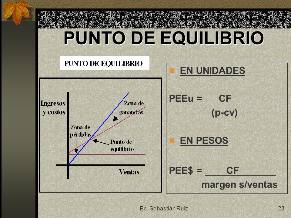 PUNTO DE EQUILIBRIO EN UNIDADES PEEu = CF (p-cv) EN PESOS PEE$ = CF