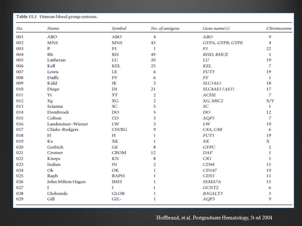 Hoffbrand, et al. Postgraduate Hematology, 5t ed 2004