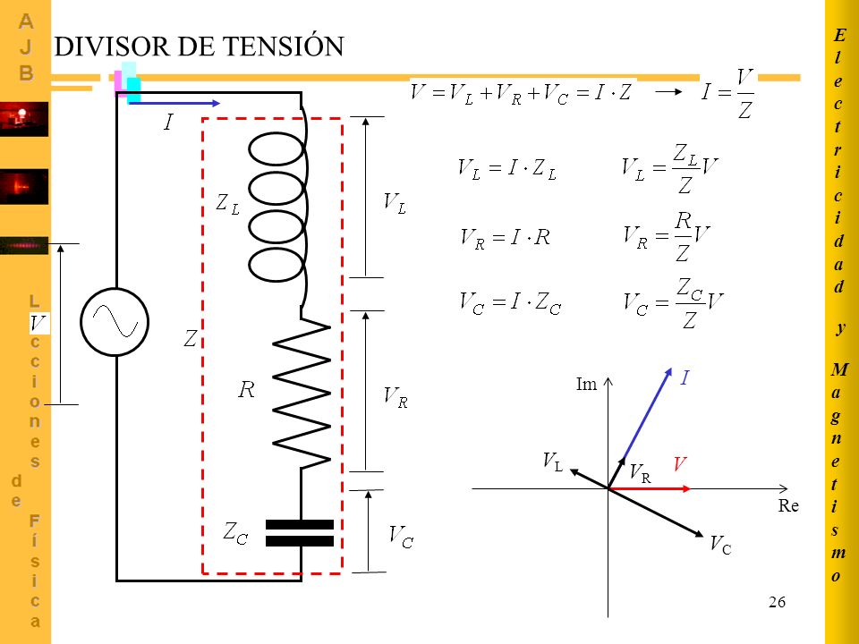 Magnetismo Electricidad y DIVISOR DE TENSIÓN I Re Im VL V VR VC