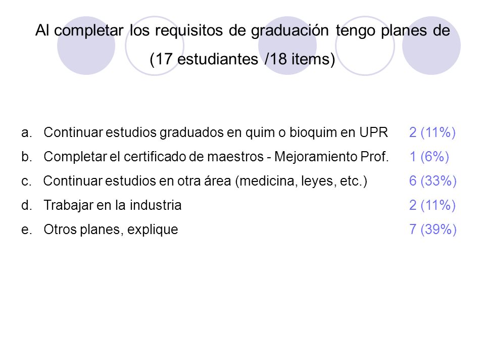 Al completar los requisitos de graduación tengo planes de (17 estudiantes /18 items)
