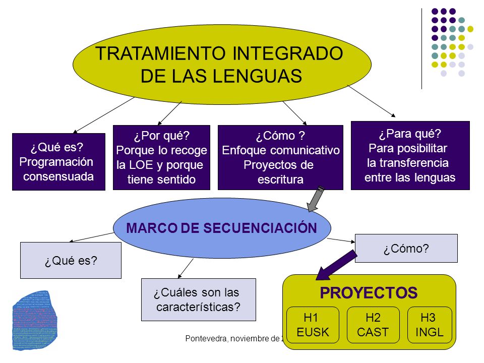 MARCO DE SECUENCIACIÓN