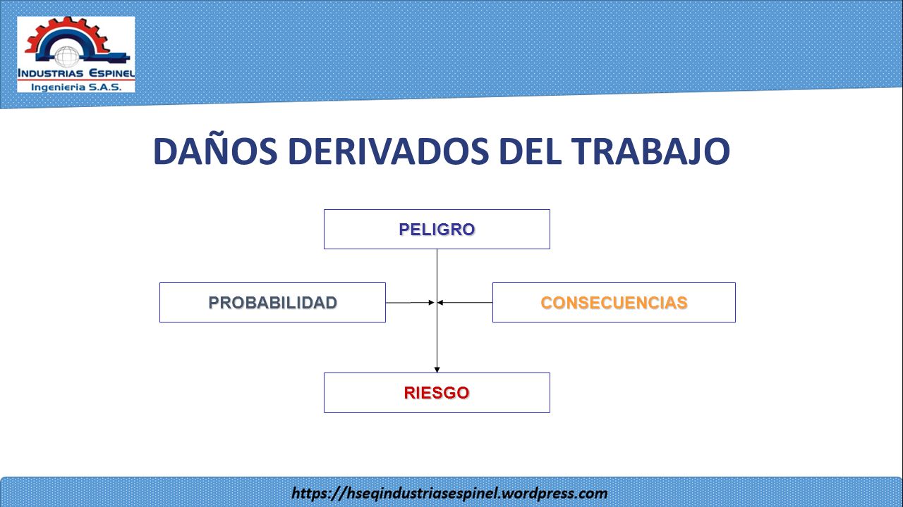 DAÑOS DERIVADOS DEL TRABAJO