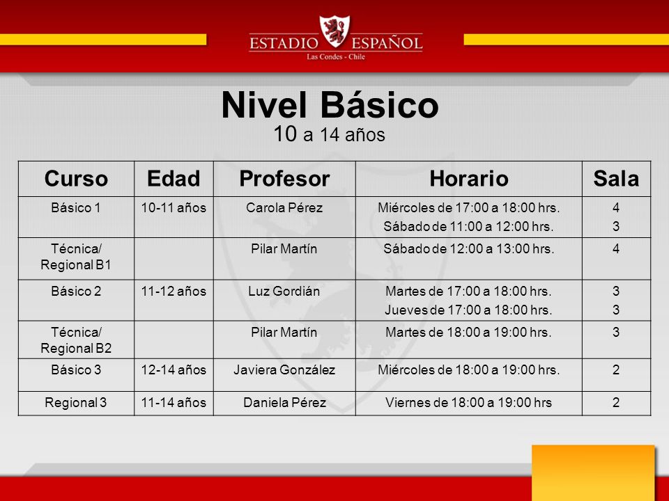 Nivel Básico 10 a 14 años Curso Edad Profesor Horario Sala Básico 1