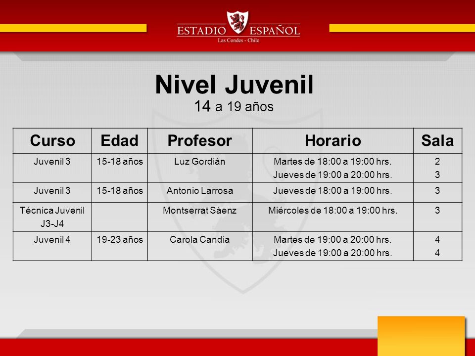 Nivel Juvenil 14 a 19 años Curso Edad Profesor Horario Sala Juvenil 3