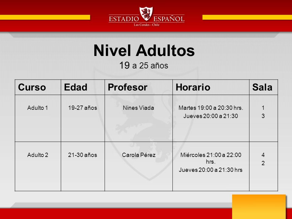 Nivel Adultos 19 a 25 años Curso Edad Profesor Horario Sala Adulto 1