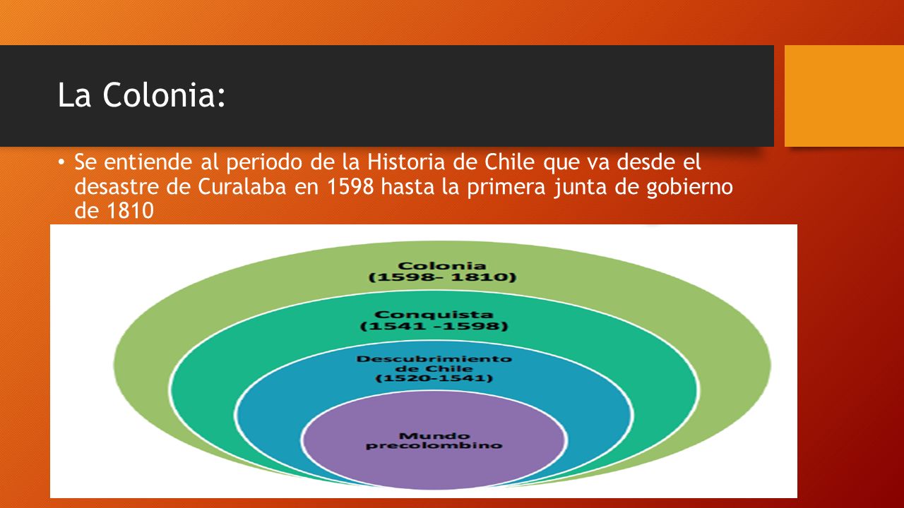 La Colonia: Se entiende al periodo de la Historia de Chile que va desde el desastre de Curalaba en 1598 hasta la primera junta de gobierno de