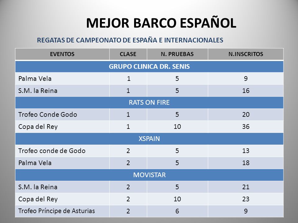MEJOR BARCO ESPAÑOL REGATAS DE CAMPEONATO DE ESPAÑA E INTERNACIONALES