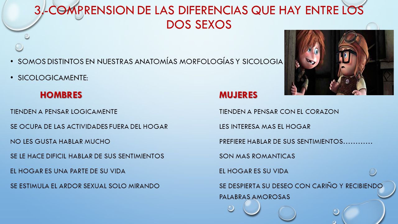 3.-COMPRENSION DE LAS DIFERENCIAS QUE HAY ENTRE LOS DOS SEXOS