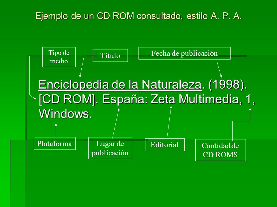 Ejemplo de un CD ROM consultado, estilo A. P. A.