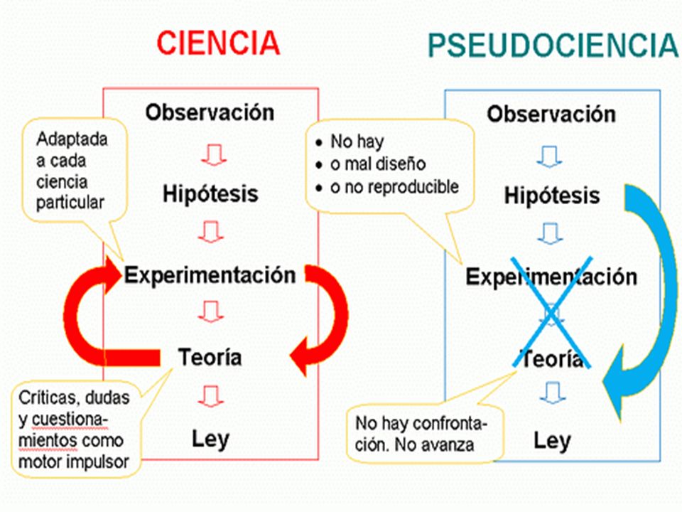 La homeopatía es un método terapéutico que consiste en dar al enfermo dosis bajas o infinitesimales de la sustancia, que administrada a dosis altas y a sujetos sanos, provoca en ellos síntomas semejantes o parecidos a los del enfermo.