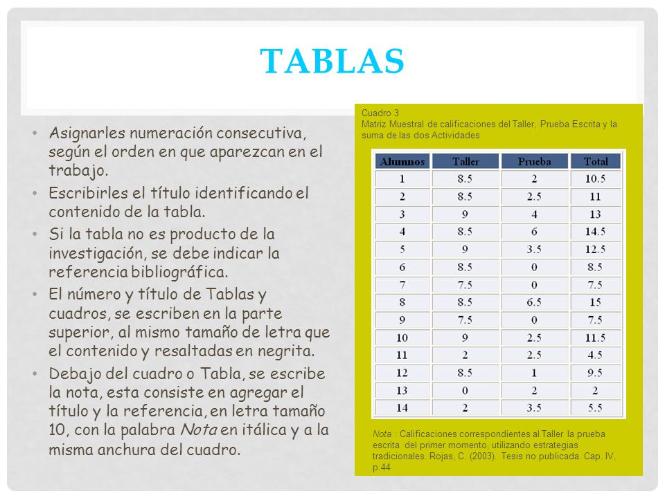 TABLAS Cuadro 3 Matriz Muestral de calificaciones del Taller, Prueba Escrita y la suma de las dos Actividades.
