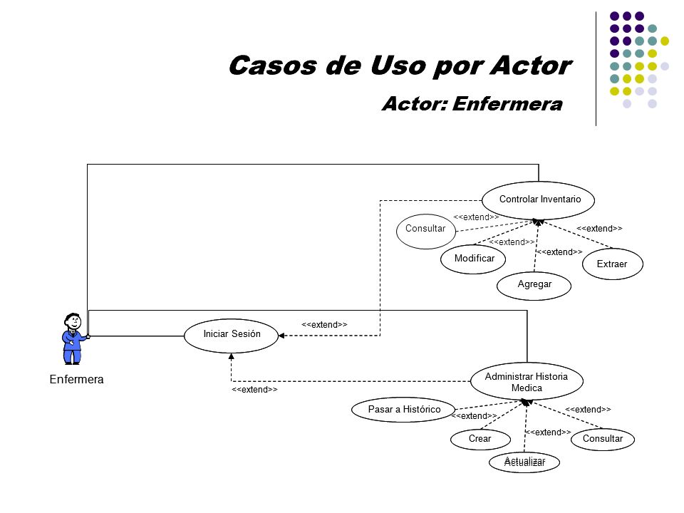 Casos de Uso por Actor Casos de Uso por Actor Actor: Enfermera