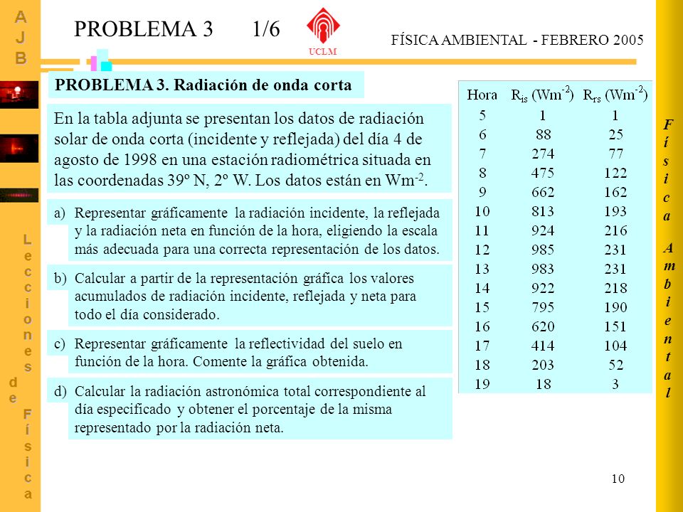 PROBLEMA 3 1/6 PROBLEMA 3. Radiación de onda corta