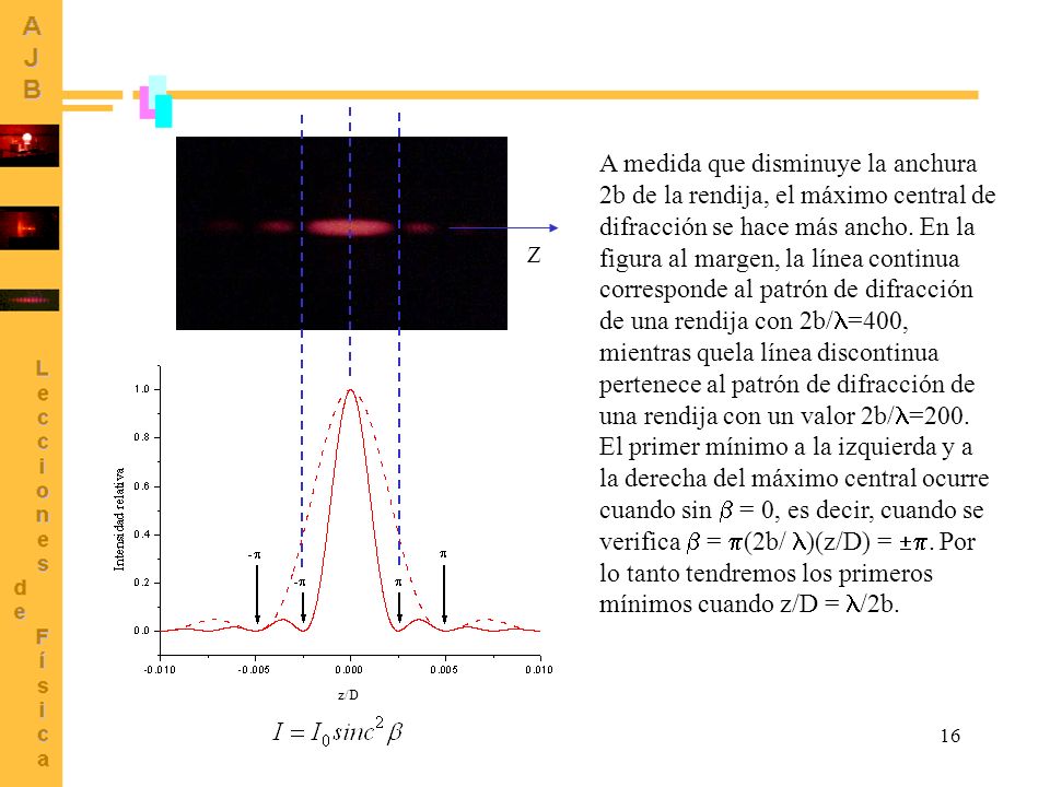 A medida que disminuye la anchura 2b de la rendija, el máximo central de difracción se hace más ancho. En la figura al margen, la línea continua corresponde al patrón de difracción de una rendija con 2b/=400, mientras quela línea discontinua pertenece al patrón de difracción de una rendija con un valor 2b/=200.