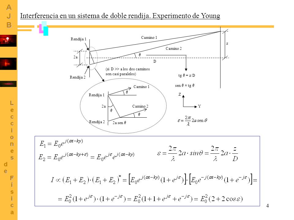Interferencia en un sistema de doble rendija. Experimento de Young