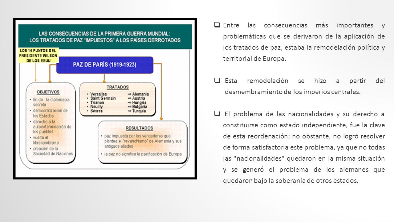 Entre las consecuencias más importantes y problemáticas que se derivaron de la aplicación de los tratados de paz, estaba la remodelación política y territorial de Europa.