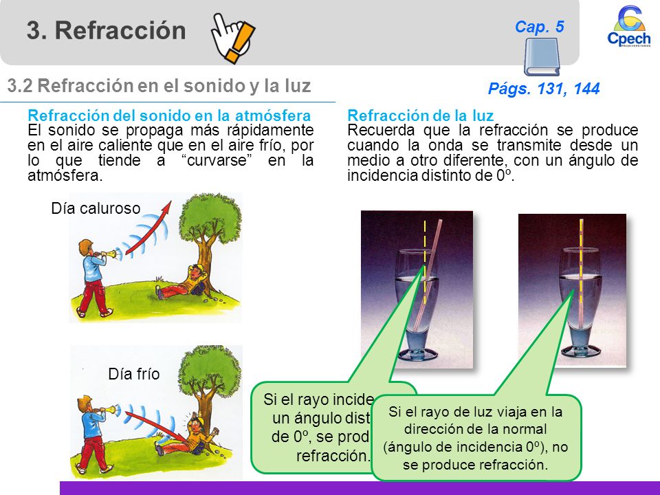 Si el rayo incide con un ángulo distinto de 0º, se produce refracción.