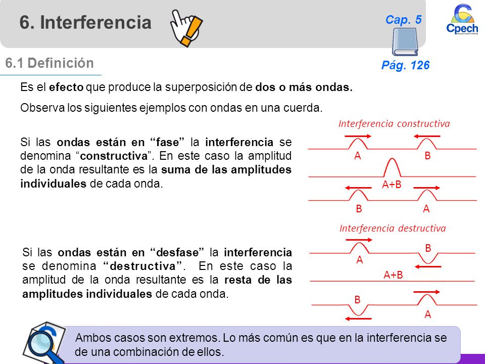 6. Interferencia 6.1 Definición Pág. 126 Cap. 5 A B A+B A B A+B