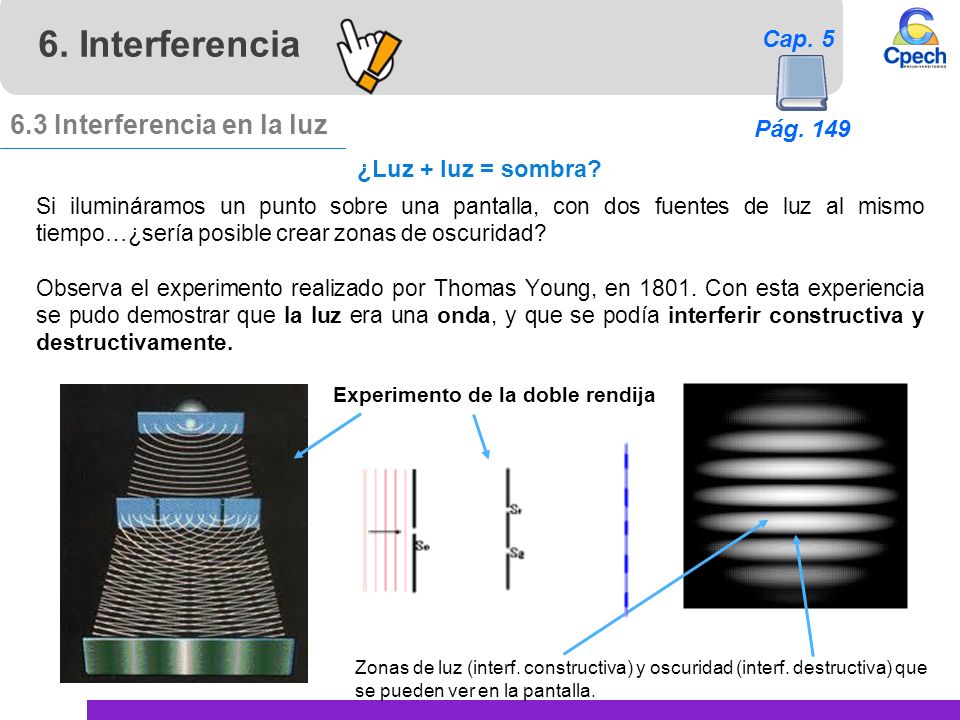 6. Interferencia 6.3 Interferencia en la luz Cap. 5 Pág. 149