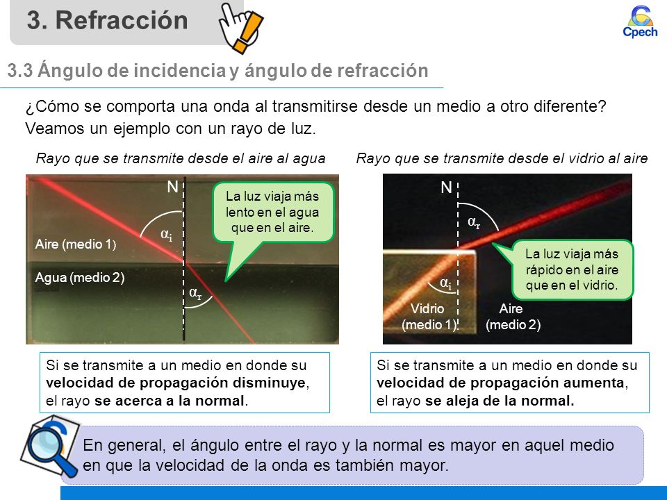 3. Refracción 3.3 Ángulo de incidencia y ángulo de refracción
