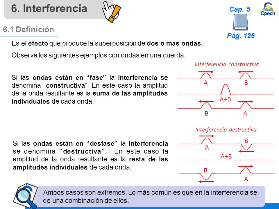 6. Interferencia 6.1 Definición Pág. 126 Cap. 5 A B A+B A B A+B