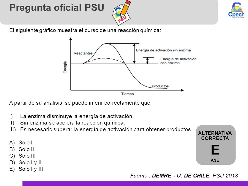 Pregunta oficial PSU El siguiente gráfico muestra el curso de una reacción química: A partir de su análisis, se puede inferir correctamente que.