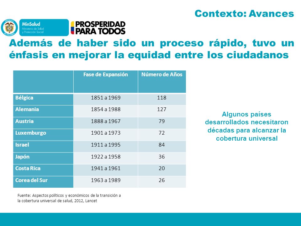 Contexto: Avances Además de haber sido un proceso rápido, tuvo un énfasis en mejorar la equidad entre los ciudadanos.